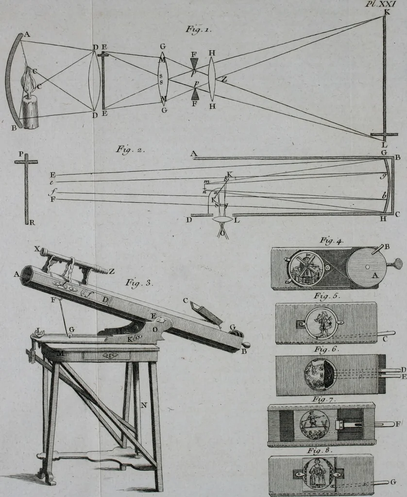An illustration from Essai de physique, par Mr. Pierre van Musschenbroek ... avec une description de nouvelles sortes de machines pneumatiques, et un recueil d'expériences par Mr. J. v[an] M[usschenbroek] Traduit du hollandois par Mr. Pierre Massuet .., 1751, leaf 165