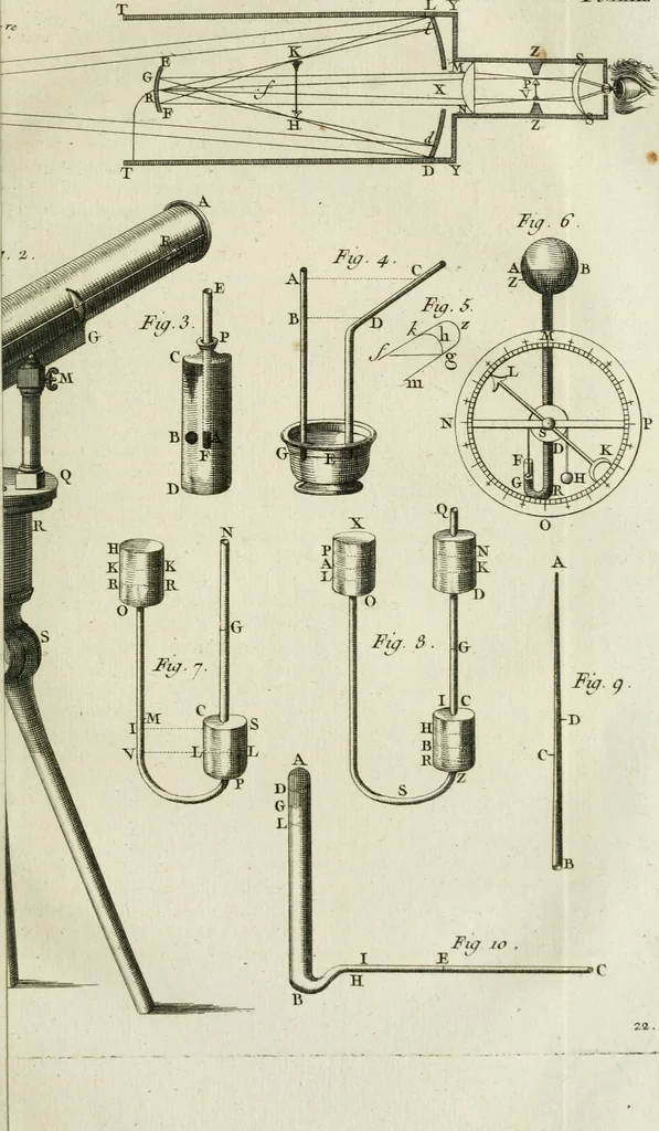 An illustration from Essai de physique, par Mr. Pierre van Musschenbroek ... avec une description de nouvelles sortes de machines pneumatiques, et un recueil d'expériences par Mr. J. v[an] M[usschenbroek] Traduit du hollandois par Mr. Pierre Massuet .., 1751, leaf 192