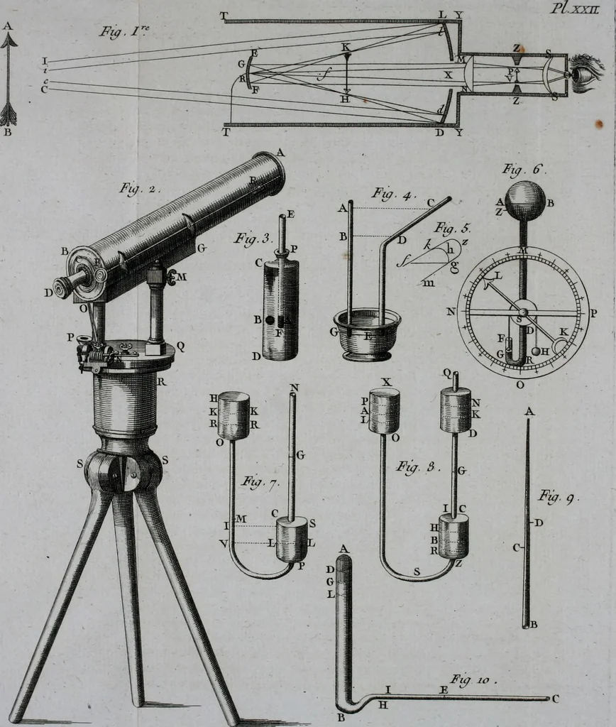 An illustration from Essai de physique, par Mr. Pierre van Musschenbroek ... avec une description de nouvelles sortes de machines pneumatiques, et un recueil d'expériences par Mr. J. v[an] M[usschenbroek] Traduit du hollandois par Mr. Pierre Massuet .., 1751, leaf 193