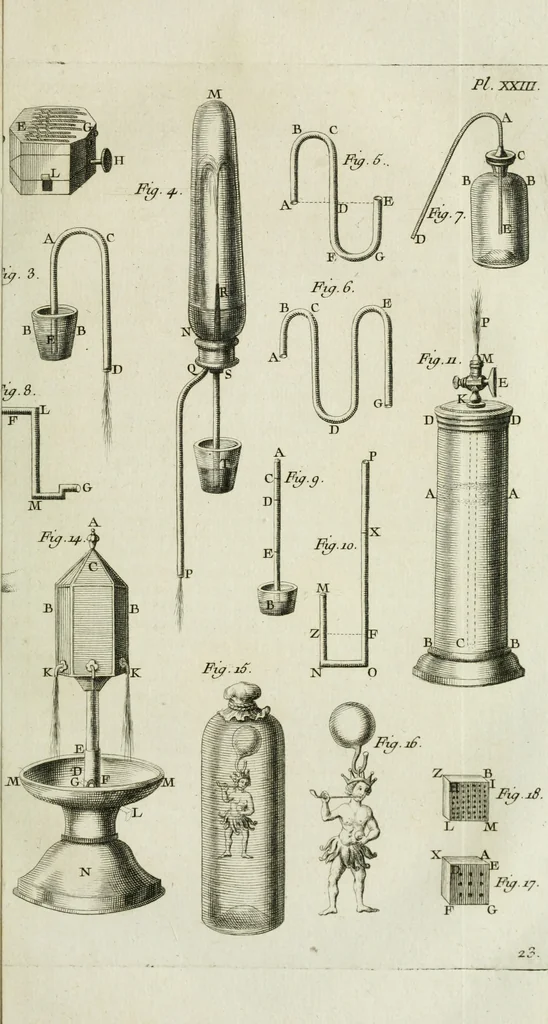 An illustration from Essai de physique, par Mr. Pierre van Musschenbroek ... avec une description de nouvelles sortes de machines pneumatiques, et un recueil d'expériences par Mr. J. v[an] M[usschenbroek] Traduit du hollandois par Mr. Pierre Massuet .., 1751, leaf 218