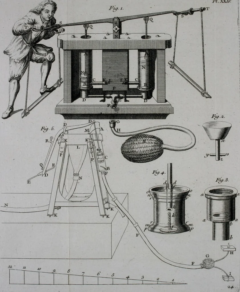 An illustration from Essai de physique, par Mr. Pierre van Musschenbroek ... avec une description de nouvelles sortes de machines pneumatiques, et un recueil d'expériences par Mr. J. v[an] M[usschenbroek] Traduit du hollandois par Mr. Pierre Massuet .., 1751, leaf 227