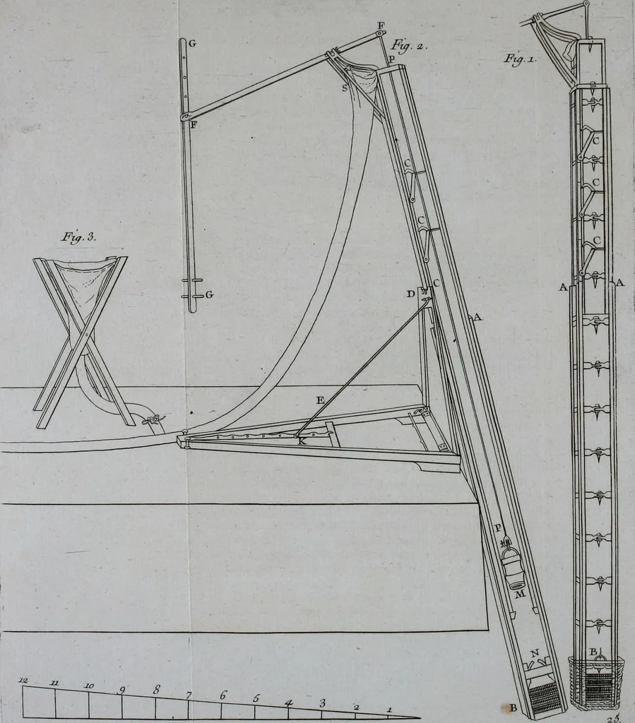 An illustration from Essai de physique, par Mr. Pierre van Musschenbroek ... avec une description de nouvelles sortes de machines pneumatiques, et un recueil d'expériences par Mr. J. v[an] M[usschenbroek] Traduit du hollandois par Mr. Pierre Massuet .., 1751, leaf 253