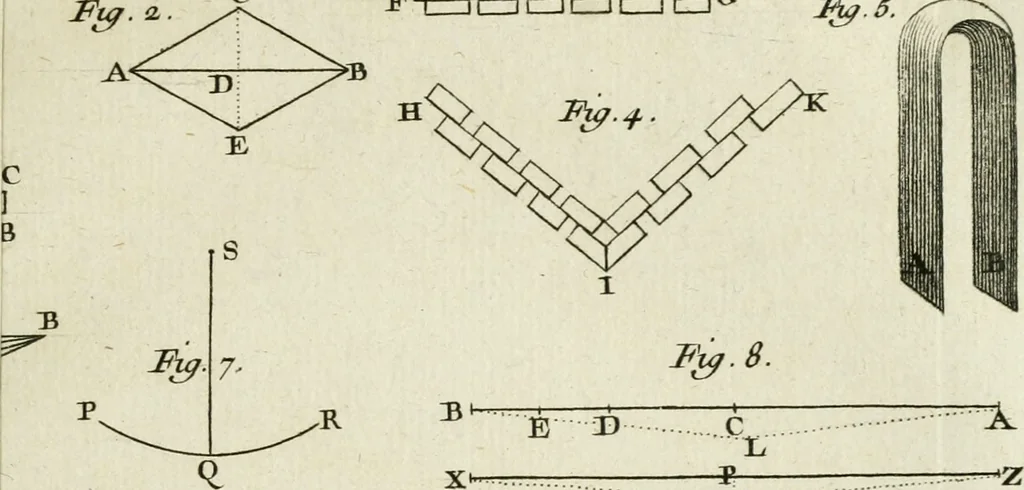An illustration from Essai de physique, par Mr. Pierre van Musschenbroek ... avec une description de nouvelles sortes de machines pneumatiques, et un recueil d'expériences par Mr. J. v[an] M[usschenbroek] Traduit du hollandois par Mr. Pierre Massuet .., 1751, leaf 274