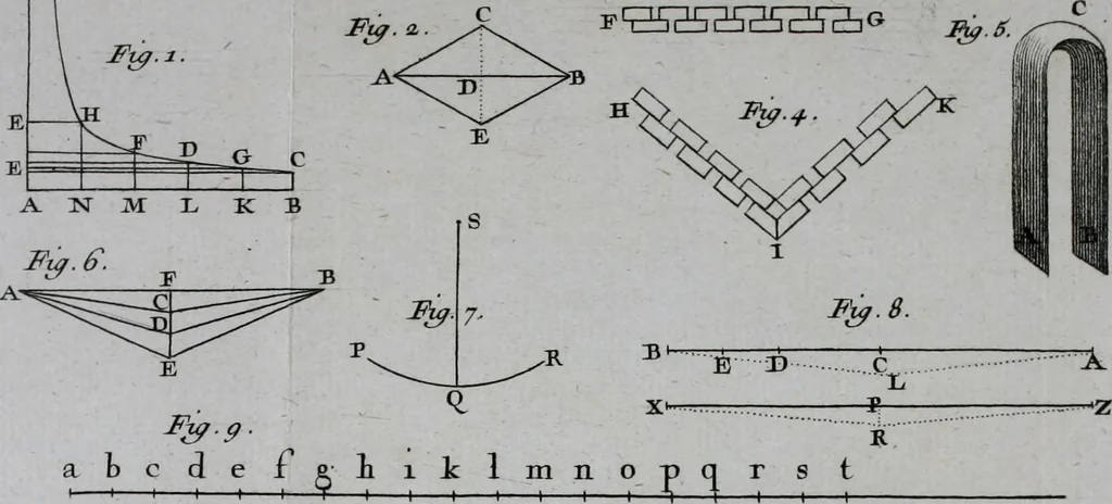 An illustration from Essai de physique, par Mr. Pierre van Musschenbroek ... avec une description de nouvelles sortes de machines pneumatiques, et un recueil d'expériences par Mr. J. v[an] M[usschenbroek] Traduit du hollandois par Mr. Pierre Massuet .., 1751, leaf 275