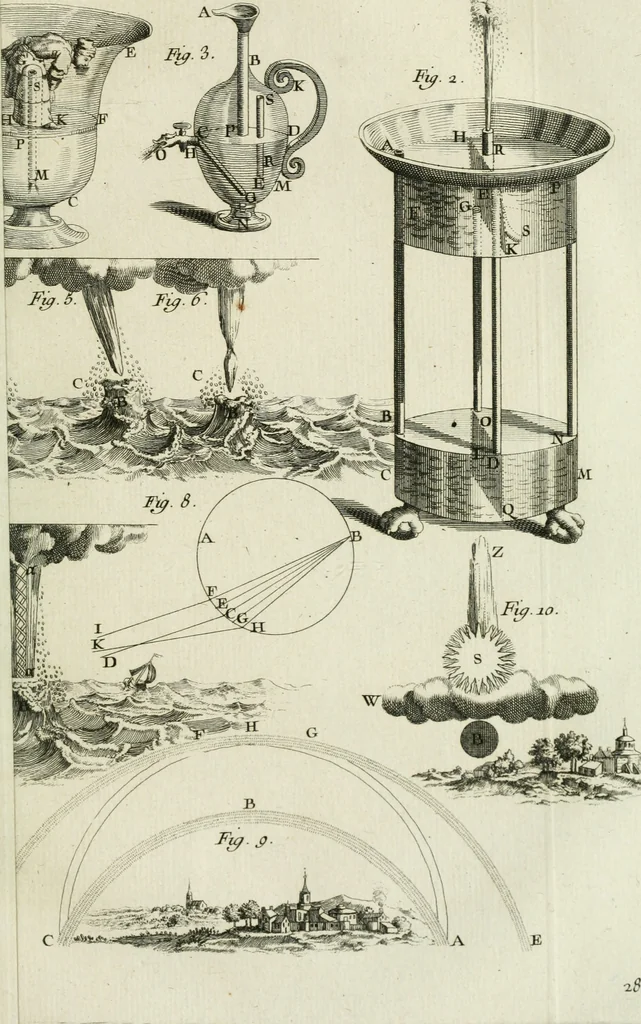 An illustration from Essai de physique, par Mr. Pierre van Musschenbroek ... avec une description de nouvelles sortes de machines pneumatiques, et un recueil d'expériences par Mr. J. v[an] M[usschenbroek] Traduit du hollandois par Mr. Pierre Massuet .., 1751, leaf 388