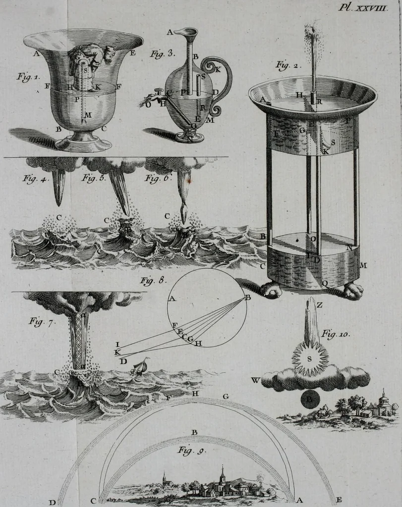An illustration from Essai de physique, par Mr. Pierre van Musschenbroek ... avec une description de nouvelles sortes de machines pneumatiques, et un recueil d'expériences par Mr. J. v[an] M[usschenbroek] Traduit du hollandois par Mr. Pierre Massuet .., 1751, leaf 389