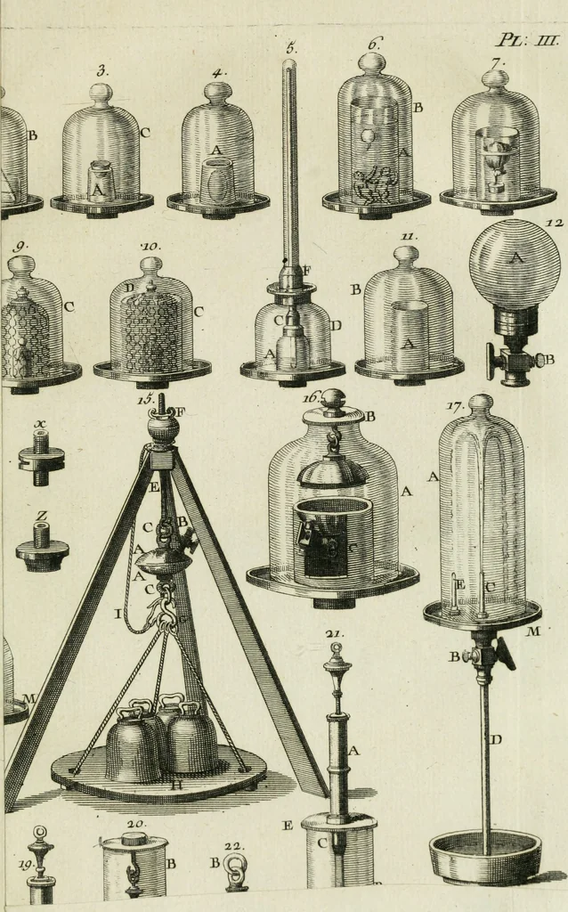 An illustration from Essai de physique, par Mr. Pierre van Musschenbroek ... avec une description de nouvelles sortes de machines pneumatiques, et un recueil d'expériences par Mr. J. v[an] M[usschenbroek] Traduit du hollandois par Mr. Pierre Massuet .., 1751, leaf 434