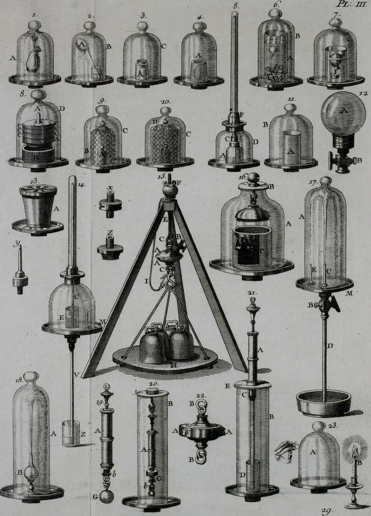 An illustration from Essai de physique, par Mr. Pierre van Musschenbroek ... avec une description de nouvelles sortes de machines pneumatiques, et un recueil d'expériences par Mr. J. v[an] M[usschenbroek] Traduit du hollandois par Mr. Pierre Massuet .., 1751, leaf 435