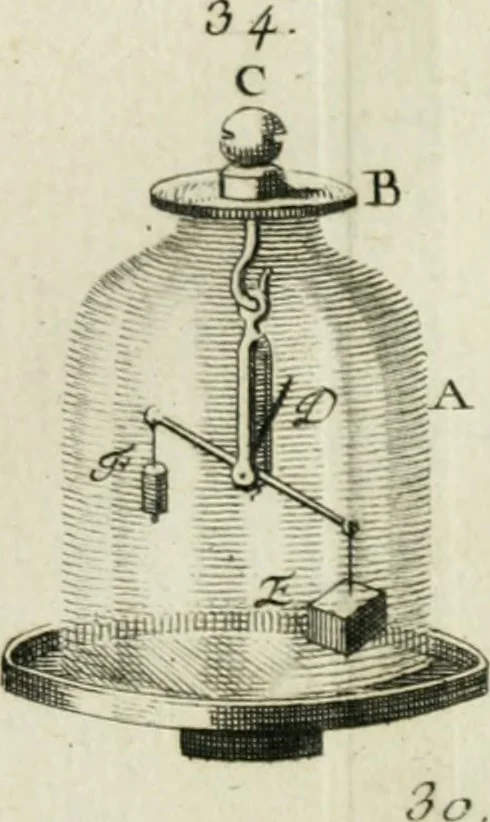 An illustration from Essai de physique, par Mr. Pierre van Musschenbroek ... avec une description de nouvelles sortes de machines pneumatiques, et un recueil d'expériences par Mr. J. v[an] M[usschenbroek] Traduit du hollandois par Mr. Pierre Massuet .., 1751, leaf 436