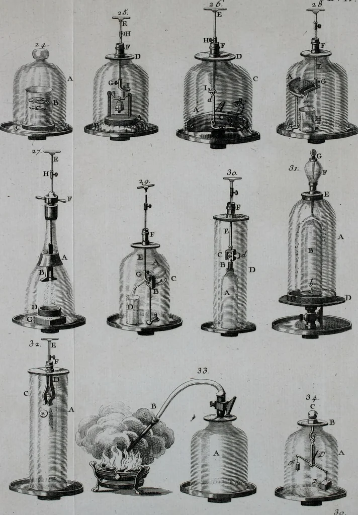 An illustration from Essai de physique, par Mr. Pierre van Musschenbroek ... avec une description de nouvelles sortes de machines pneumatiques, et un recueil d'expériences par Mr. J. v[an] M[usschenbroek] Traduit du hollandois par Mr. Pierre Massuet .., 1751, leaf 437