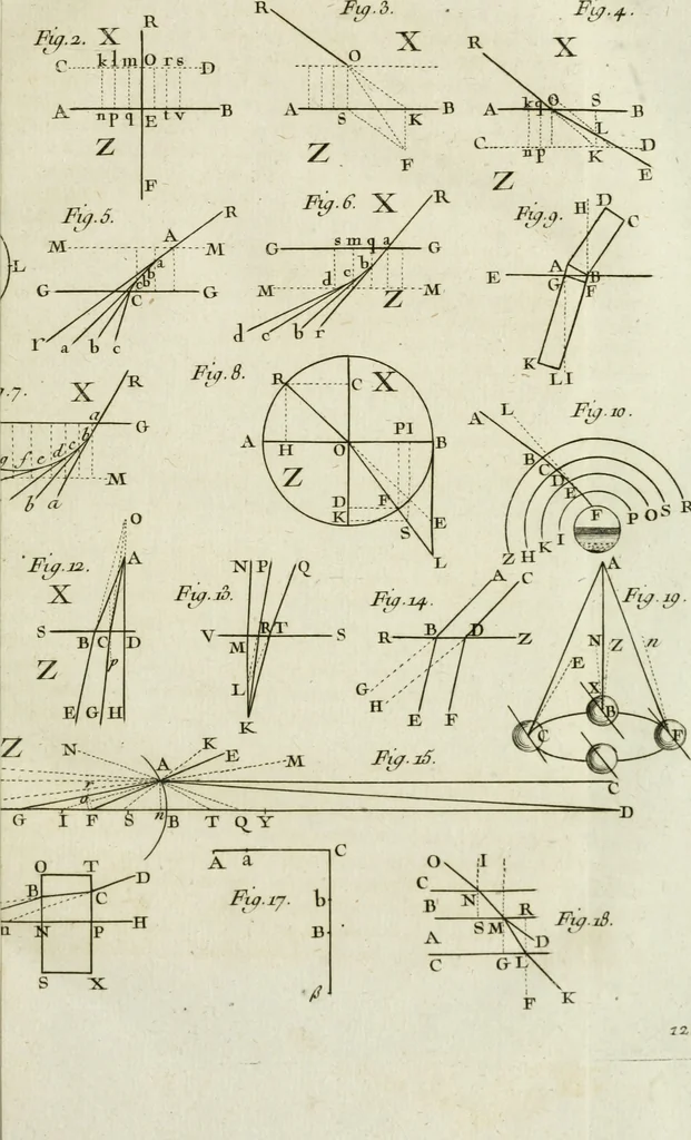 An illustration from Essai de physique, par Mr. Pierre van Musschenbroek ... avec une description de nouvelles sortes de machines pneumatiques, et un recueil d'expériences par Mr. J. v[an] M[usschenbroek] Traduit du hollandois par Mr. Pierre Massuet .., 1751, leaf 50