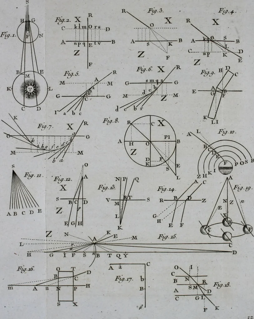 An illustration from Essai de physique, par Mr. Pierre van Musschenbroek ... avec une description de nouvelles sortes de machines pneumatiques, et un recueil d'expériences par Mr. J. v[an] M[usschenbroek] Traduit du hollandois par Mr. Pierre Massuet .., 1751, leaf 51