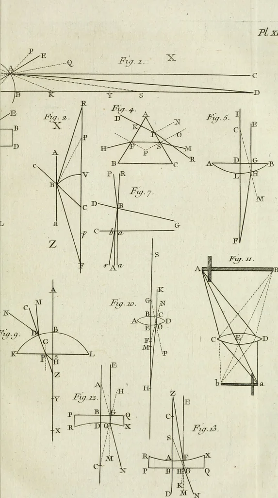 An illustration from Essai de physique, par Mr. Pierre van Musschenbroek ... avec une description de nouvelles sortes de machines pneumatiques, et un recueil d'expériences par Mr. J. v[an] M[usschenbroek] Traduit du hollandois par Mr. Pierre Massuet .., 1751, leaf 64