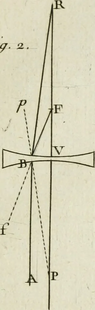 An illustration from Essai de physique, par Mr. Pierre van Musschenbroek ... avec une description de nouvelles sortes de machines pneumatiques, et un recueil d'expériences par Mr. J. v[an] M[usschenbroek] Traduit du hollandois par Mr. Pierre Massuet .., 1751, leaf 70