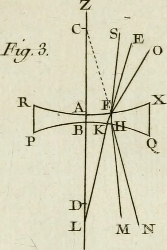 An illustration from Essai de physique, par Mr. Pierre van Musschenbroek ... avec une description de nouvelles sortes de machines pneumatiques, et un recueil d'expériences par Mr. J. v[an] M[usschenbroek] Traduit du hollandois par Mr. Pierre Massuet .., 1751, leaf 70