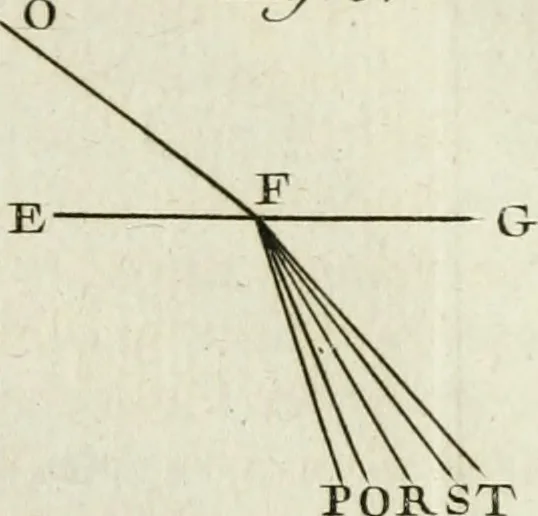 An illustration from Essai de physique, par Mr. Pierre van Musschenbroek ... avec une description de nouvelles sortes de machines pneumatiques, et un recueil d'expériences par Mr. J. v[an] M[usschenbroek] Traduit du hollandois par Mr. Pierre Massuet .., 1751, leaf 70