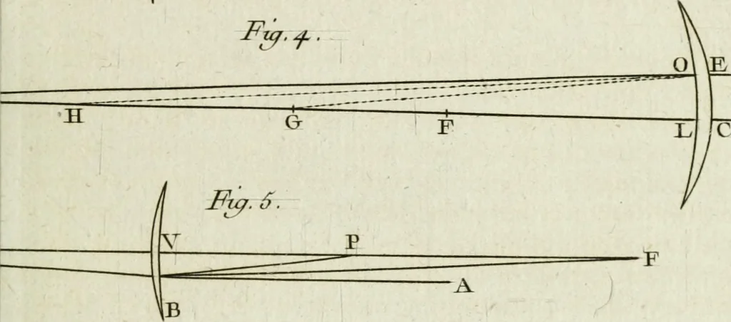 An illustration from Essai de physique, par Mr. Pierre van Musschenbroek ... avec une description de nouvelles sortes de machines pneumatiques, et un recueil d'expériences par Mr. J. v[an] M[usschenbroek] Traduit du hollandois par Mr. Pierre Massuet .., 1751, leaf 70