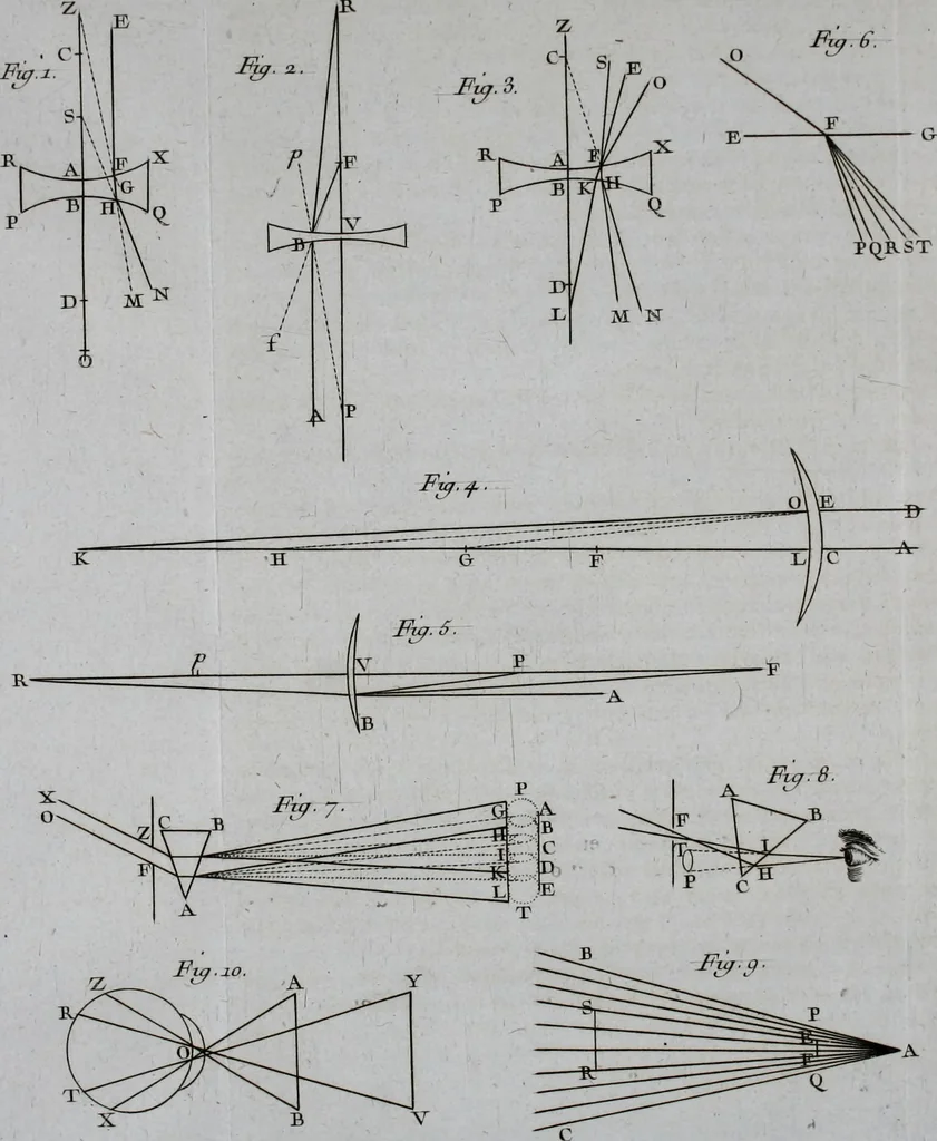 An illustration from Essai de physique, par Mr. Pierre van Musschenbroek ... avec une description de nouvelles sortes de machines pneumatiques, et un recueil d'expériences par Mr. J. v[an] M[usschenbroek] Traduit du hollandois par Mr. Pierre Massuet .., 1751, leaf 71
