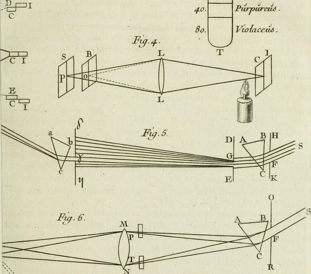An illustration from Essai de physique, par Mr. Pierre van Musschenbroek ... avec une description de nouvelles sortes de machines pneumatiques, et un recueil d'expériences par Mr. J. v[an] M[usschenbroek] Traduit du hollandois par Mr. Pierre Massuet .., 1751, leaf 78