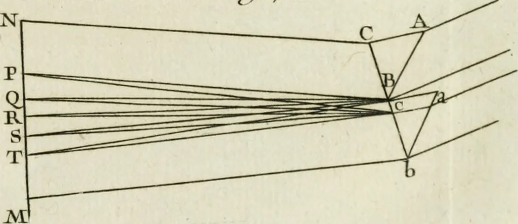 An illustration from Essai de physique, par Mr. Pierre van Musschenbroek ... avec une description de nouvelles sortes de machines pneumatiques, et un recueil d'expériences par Mr. J. v[an] M[usschenbroek] Traduit du hollandois par Mr. Pierre Massuet .., 1751, leaf 78