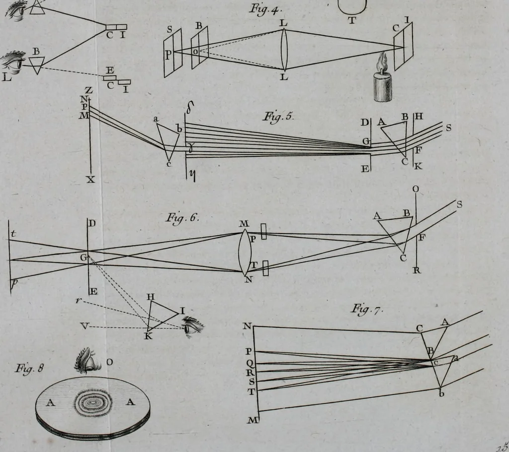 An illustration from Essai de physique, par Mr. Pierre van Musschenbroek ... avec une description de nouvelles sortes de machines pneumatiques, et un recueil d'expériences par Mr. J. v[an] M[usschenbroek] Traduit du hollandois par Mr. Pierre Massuet .., 1751, leaf 79