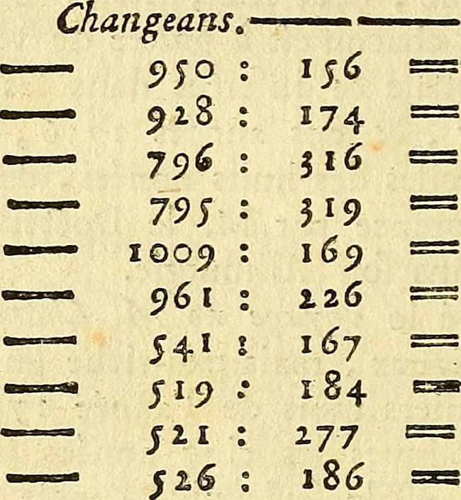 An illustration from Essai météorologique sur la véritable influence des astres, des saisons et changemens de tems : fondé sur de longues observations, & appliqué aux usages de l'agriculture, de la médécine, de la navigation, & c., 1784, leaf 159