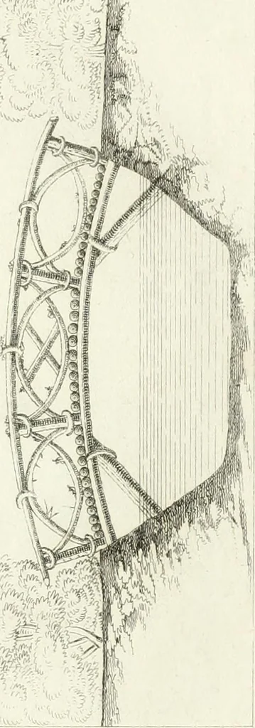 An illustration from Essai sur la composition et l'ornement des jardins : ou, Recueil de plans de jardins de ville et de campagne, de fabriques propres à leur décoration, et de machines pour élever les eaux ; ouvrage faisant suite à l'Almanach du bon jardinier, 1823, leaf 119