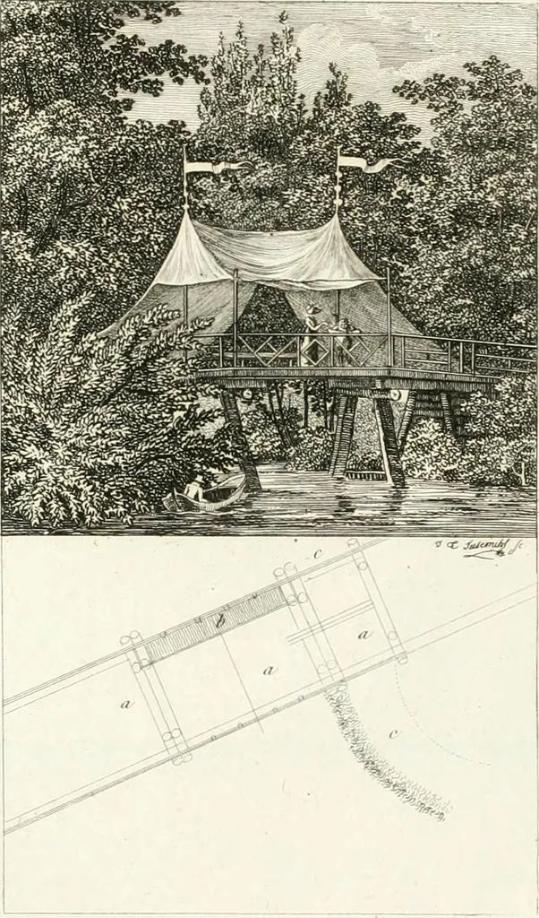 An illustration from Essai sur la composition et l'ornement des jardins : ou, Recueil de plans de jardins de ville et de campagne, de fabriques propres à leur décoration, et de machines pour élever les eaux ; ouvrage faisant suite à l'Almanach du bon jardinier, 1823, leaf 123
