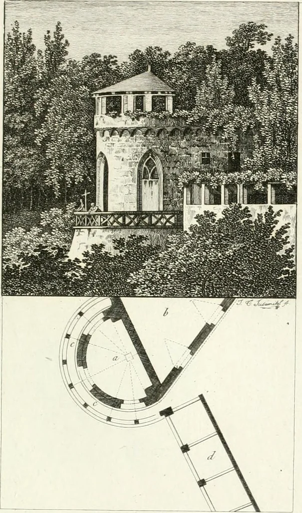 An illustration from Essai sur la composition et l'ornement des jardins : ou, Recueil de plans de jardins de ville et de campagne, de fabriques propres à leur décoration, et de machines pour élever les eaux ; ouvrage faisant suite à l'Almanach du bon jardinier, 1823, leaf 175