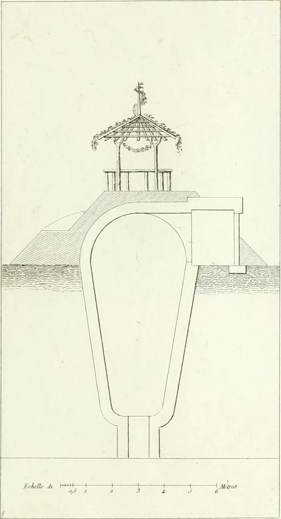 An illustration from Essai sur la composition et l'ornement des jardins : ou, Recueil de plans de jardins de ville et de campagne, de fabriques propres à leur décoration, et de machines pour élever les eaux ; ouvrage faisant suite à l'Almanach du bon jardinier, 1823, leaf 185