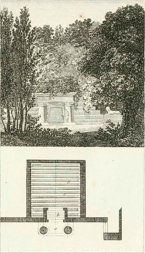 An illustration from Essai sur la composition et l'ornement des jardins : ou, Recueil de plans de jardins de ville et de campagne, de fabriques propres à leur décoration, et de machines pour élever les eaux ; ouvrage faisant suite à l'Almanach du bon jardinier, 1823, leaf 187