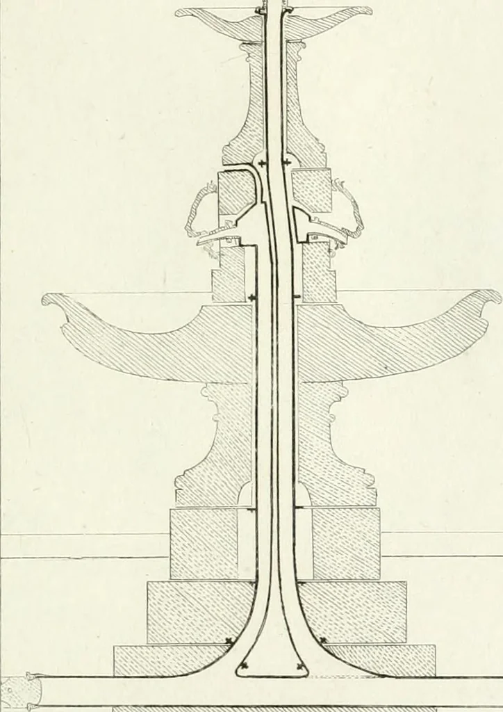 An illustration from Essai sur la composition et l'ornement des jardins : ou, Recueil de plans de jardins de ville et de campagne, de fabriques propres à leur décoration, et de machines pour élever les eaux ; ouvrage faisant suite à l'Almanach du bon jardinier, 1823, leaf 213