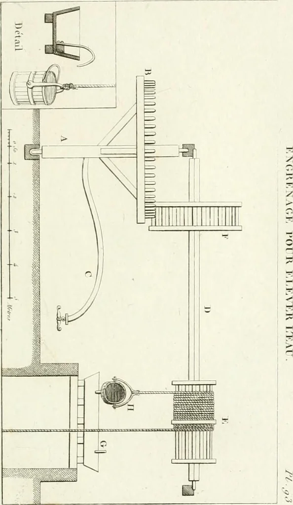 An illustration from Essai sur la composition et l'ornement des jardins : ou, Recueil de plans de jardins de ville et de campagne, de fabriques propres à leur décoration, et de machines pour élever les eaux ; ouvrage faisant suite à l'Almanach du bon jardinier, 1823, leaf 219