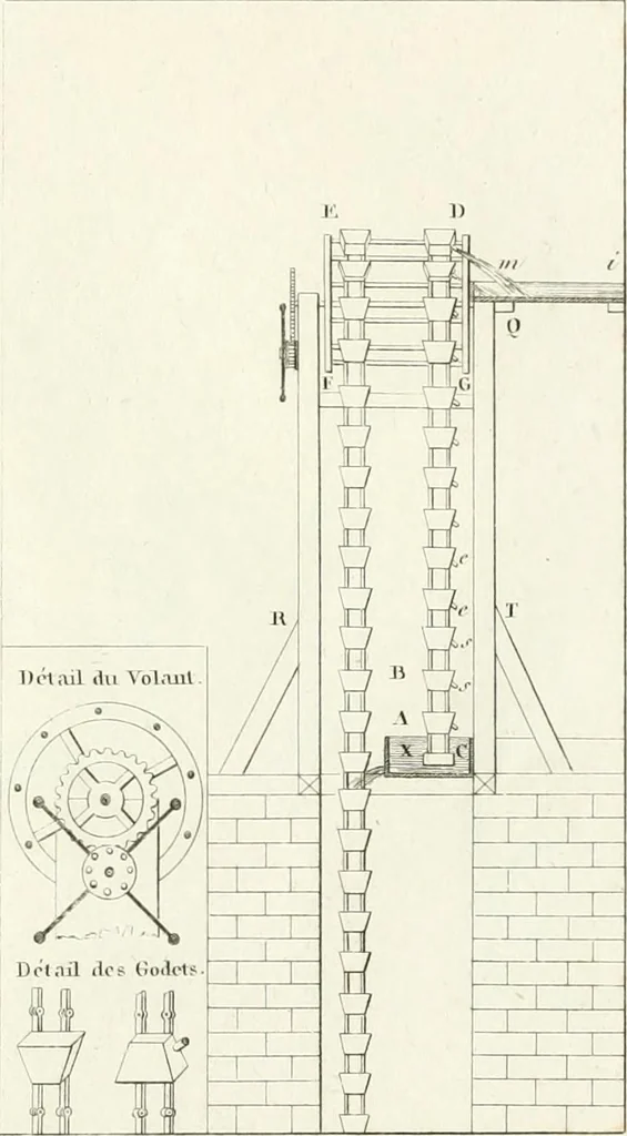 An illustration from Essai sur la composition et l'ornement des jardins : ou, Recueil de plans de jardins de ville et de campagne, de fabriques propres à leur décoration, et de machines pour élever les eaux ; ouvrage faisant suite à l'Almanach du bon jardinier, 1823, leaf 219