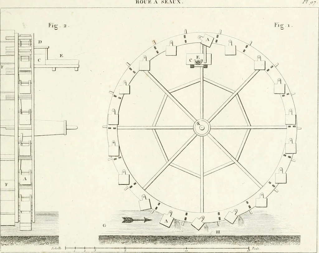 An illustration from Essai sur la composition et l'ornement des jardins : ou, Recueil de plans de jardins de ville et de campagne, de fabriques propres à leur décoration, et de machines pour élever les eaux ; ouvrage faisant suite à l'Almanach du bon jardinier, 1823, leaf 225