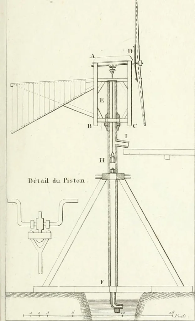 An illustration from Essai sur la composition et l'ornement des jardins : ou, Recueil de plans de jardins de ville et de campagne, de fabriques propres à leur décoration, et de machines pour élever les eaux ; ouvrage faisant suite à l'Almanach du bon jardinier, 1823, leaf 231