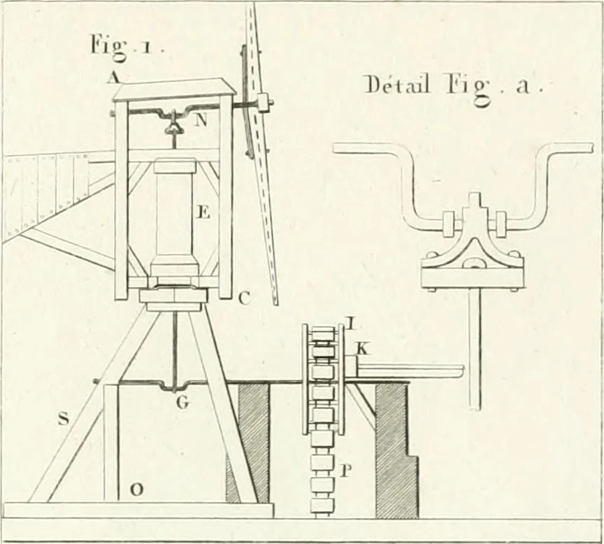 An illustration from Essai sur la composition et l'ornement des jardins : ou, Recueil de plans de jardins de ville et de campagne, de fabriques propres à leur décoration, et de machines pour élever les eaux ; ouvrage faisant suite à l'Almanach du bon jardinier, 1823, leaf 231