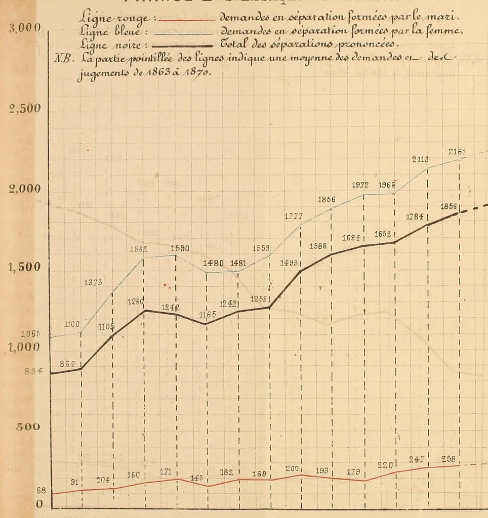 An illustration from Essai sur la condition des femmes en Europe & en Amérique, 1882, leaf 429