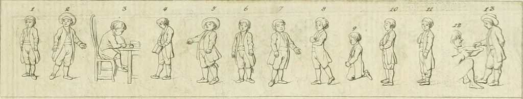 An illustration from Essai sur la physiognomonie : destiné a faire connoître l'homme & à le faire aimer, 1781, leaf 168