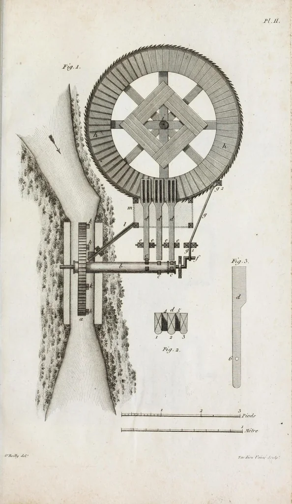 An illustration from Essai sur le blanchîment : avec la description de la nouvelle méthode de blanchir par la vapeur, d'après le procédé du citoyen Chaptal, et son application aux arts, 1801, leaf 259