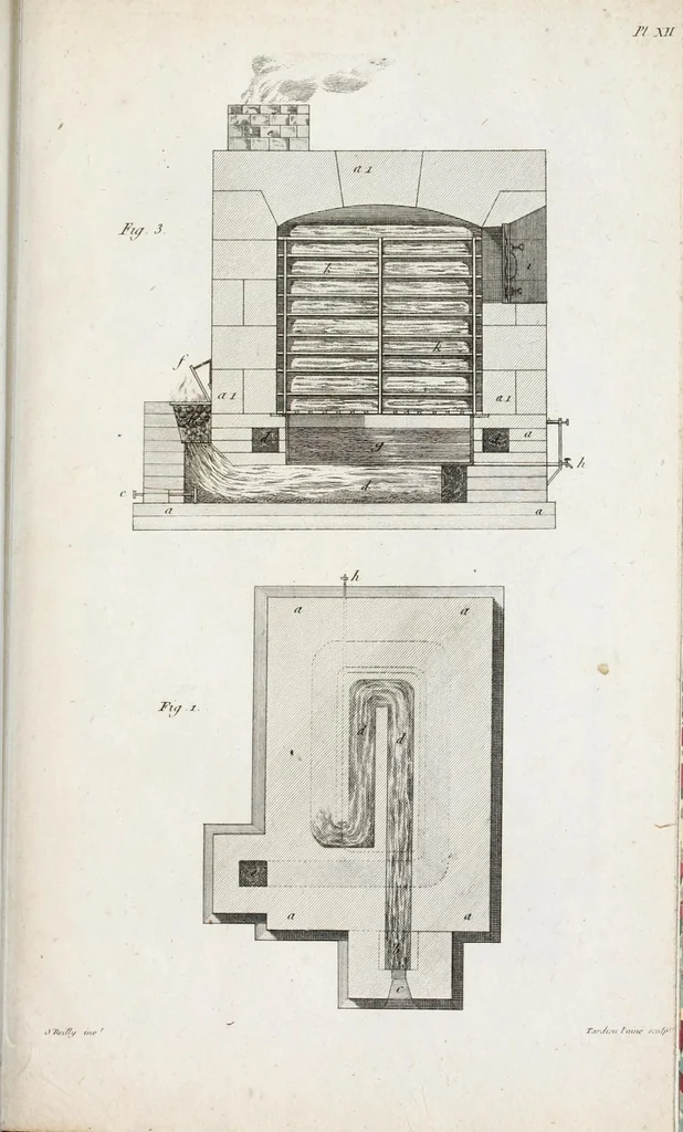 An illustration from Essai sur le blanchîment : avec la description de la nouvelle méthode de blanchir par la vapeur, d'après le procédé du citoyen Chaptal, et son application aux arts, 1801, leaf 279