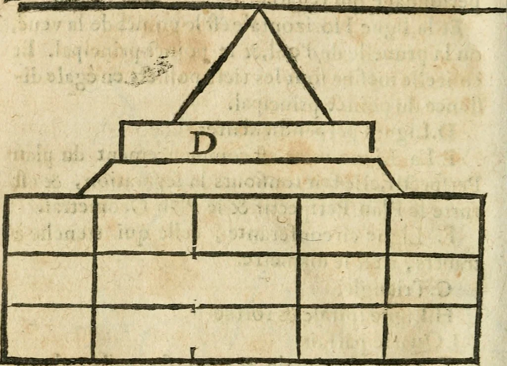 An illustration from Essay des merveilles de natvre et des plvs nobles actifices. Piece tres necessaire, à tous ceux qui font profession d'eloquence, 1636, leaf 471