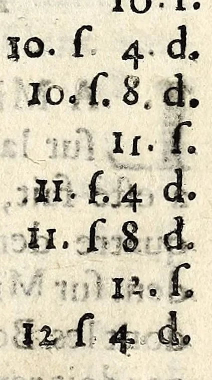 An illustration from Essay et tarif, du pain bis, blanc & jaunet,, 1682, leaf 77