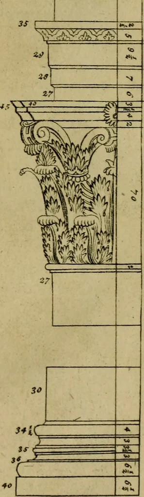 An illustration from An essay in defence of ancient architecture, or, A parallel of the ancient buildings with the modern : shewing the beauty and harmony of the former, and the irregularity of the latter ; with impartial reflections on the reasons of the abuses introduced by our present builders ; to which is annexed an inspectional table, universally useful ; illustrated with sixteen copper-plates, 1728, leaf 106