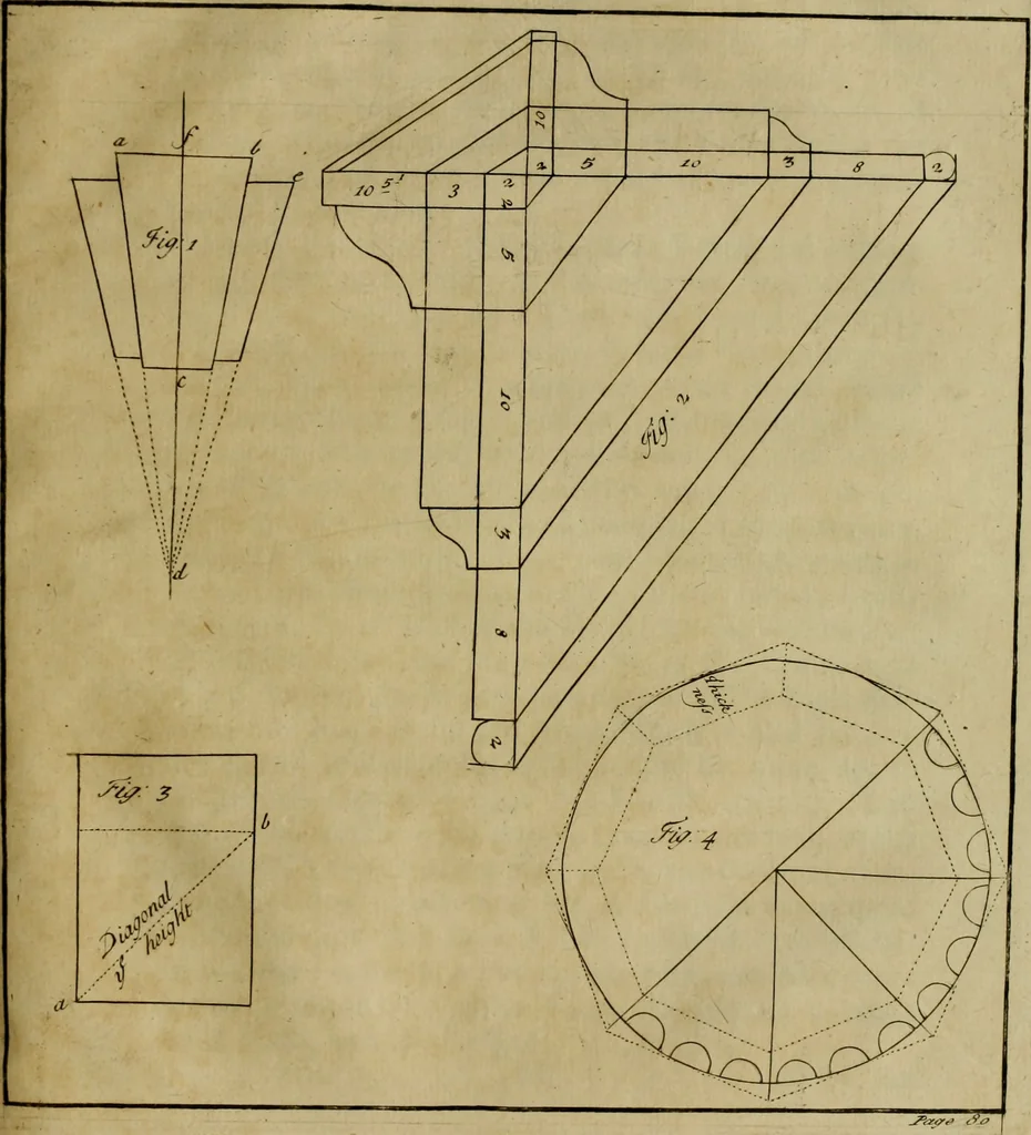 An illustration from An essay in defence of ancient architecture, or, A parallel of the ancient buildings with the modern : shewing the beauty and harmony of the former, and the irregularity of the latter ; with impartial reflections on the reasons of the abuses introduced by our present builders ; to which is annexed an inspectional table, universally useful ; illustrated with sixteen copper-plates, 1728, leaf 128