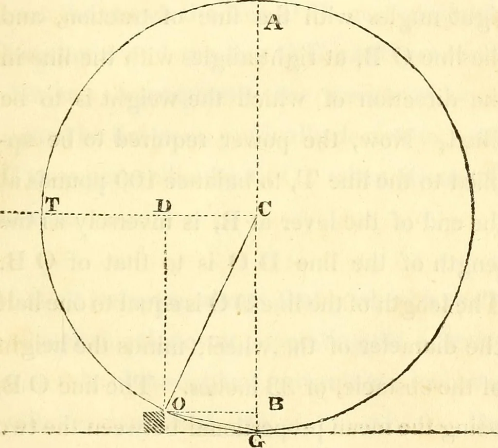 An illustration from An essay on the construction of wheel-carriages, as they affect both the roads and the horses : with suggestions relating to the principles on which tolls ought to be imposed, and a few remarks on the formation of roads, 1820, leaf 19