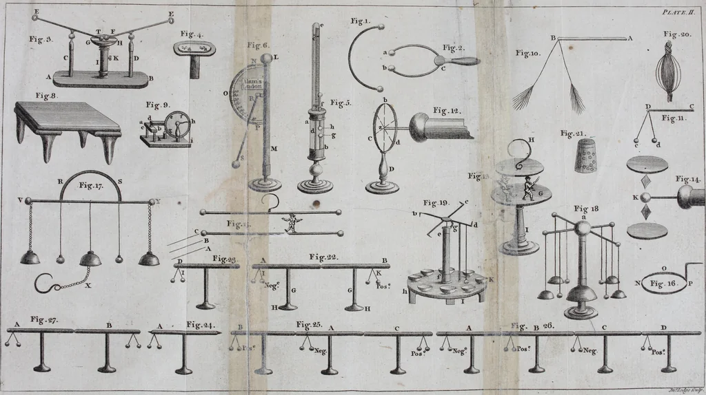 An illustration from An essay on electricity : in which the theory and practice of that useful science, are illustrated by a variety of experiments, arranged in a methodical manner : to which is added, An essay on magnetism, 1784, leaf 390
