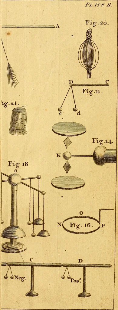 An illustration from An essay on electricity : in which the theory and practice of that useful science, are illustrated by a variety of experiments, arranged in a methodical manner : to which is added, An essay on magnetism, 1784, leaf 391