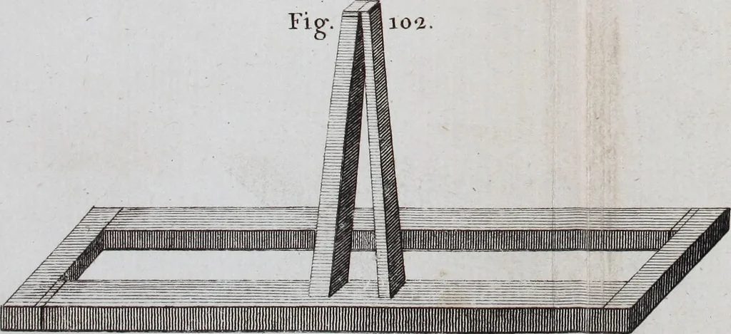 An illustration from An essay on electricity : in which the theory and practice of that useful science, are illustrated by a variety of experiments, arranged in a methodical manner : to which is added, An essay on magnetism, 1784, leaf 396