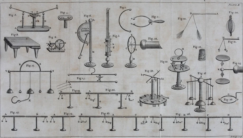 An illustration from An essay on electricity : explaining the theory and practice of that useful science : and the mode of applying it to medical purposes : with an essay on magnetism, 1787, leaf 562